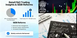 image for article 91% Lose, ₹1.06 Lakh Crore Written Off: What’s Going On in India’s F&O Arena?