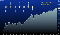 image for article Market cap of eight top firms drops ₹79,129 crore; Bajaj Finance and ICICI Bank lead losses