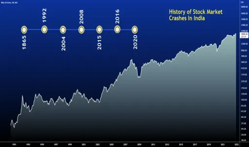 image for article Market cap of eight top firms drops ₹79,129 crore; Bajaj Finance and ICICI Bank lead losses