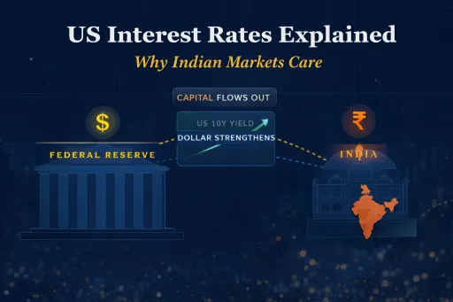 image for article US Interest Rates Explained: Why Indian Markets Care A Complete Guide 