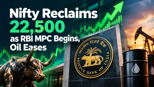 image for article Market Morning Brief: Nifty Reclaims 22,500 as RBI MPC Begins, Oil Eases