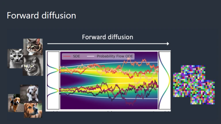 Stable Diffusion AI