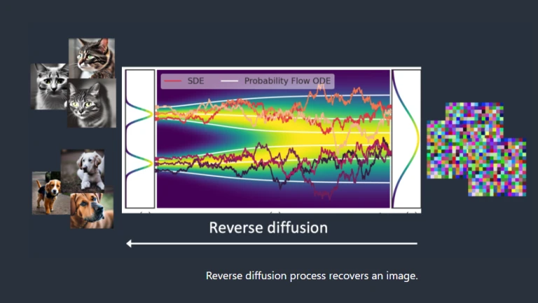 Stable Diffusion AI