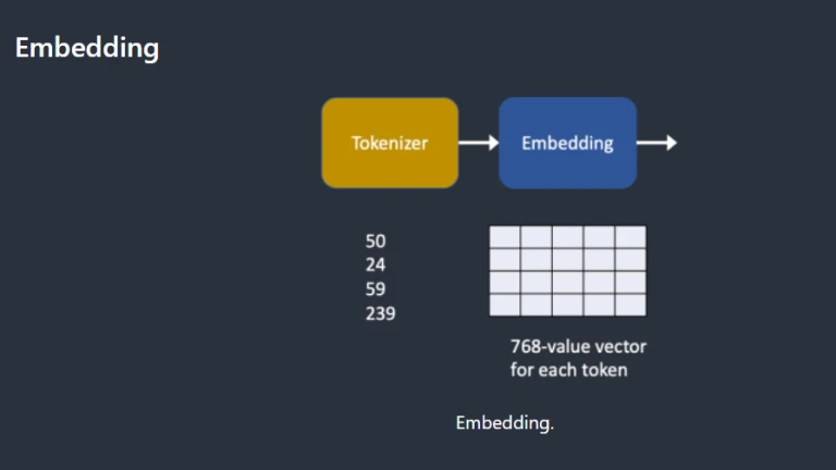 Stable Diffusion AI