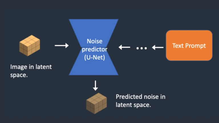 Stable Diffusion AI