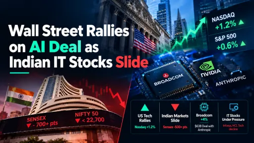 image for article Wall Street Rallies on AI Chip Deal as Indian Stocks Slide on IT Weakness