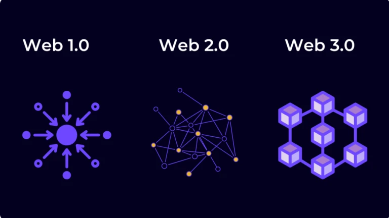 Artificial Intelligence and NFTs