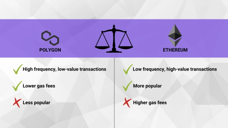 Polygon (MATIC) NFT Marketplace