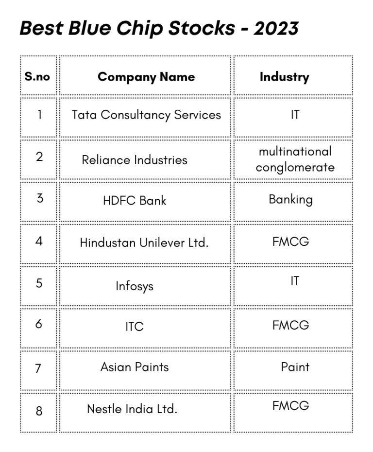 Best blue chip stocks in India 2023