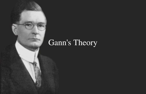 image for article Understanding Gann Theory in Stock Market