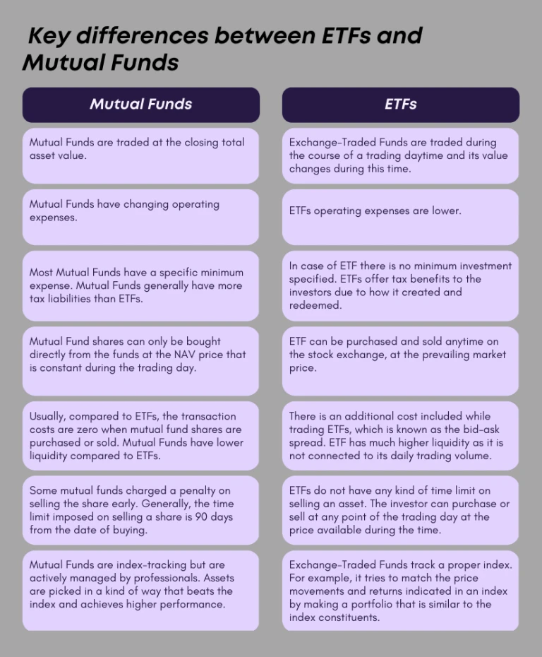 ETFs Vs. Mutual Funds