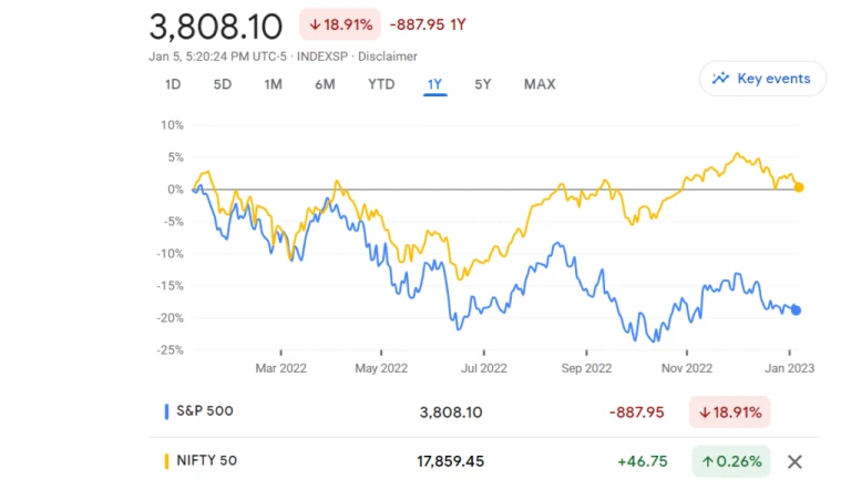 NSE's Performance