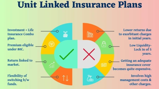 image for article Best ULIP Plans in India in 2022