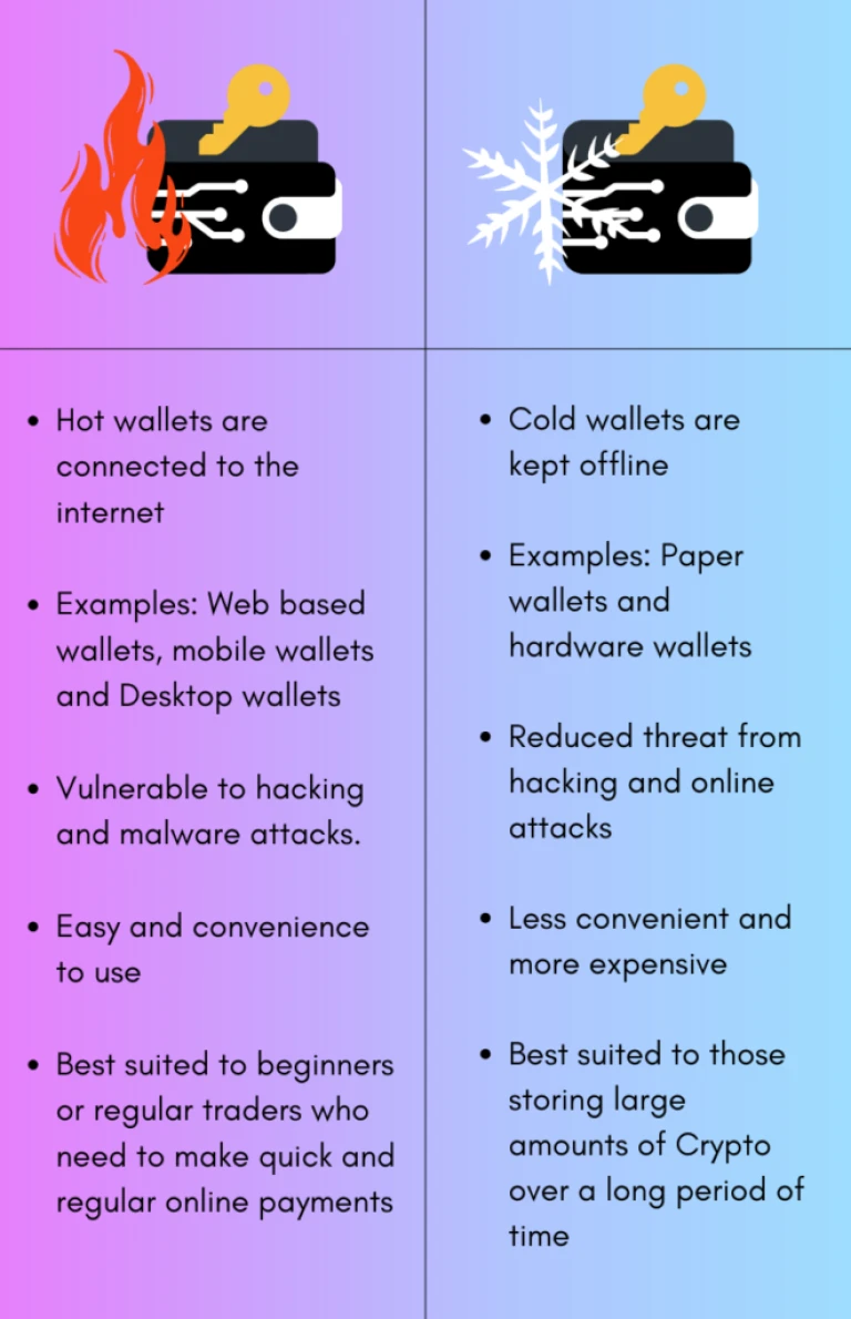 Differences between  Hot and Cold wallets