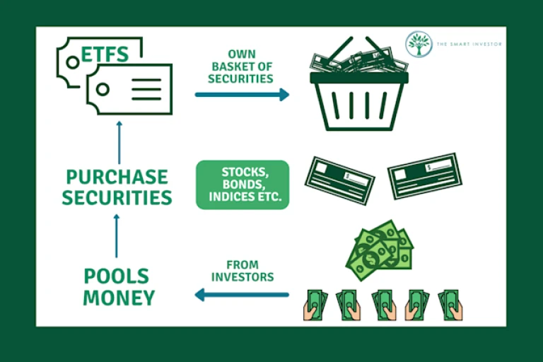 How to buy ETF - exchange traded fund
