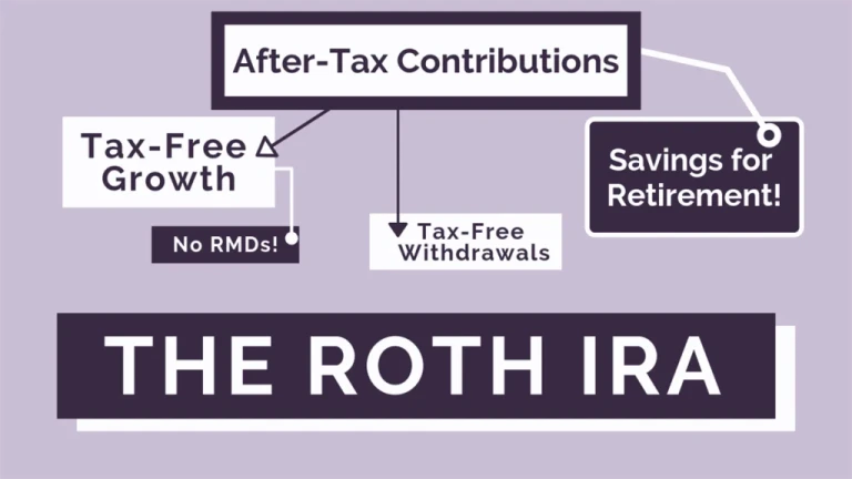 Roth IRA Benifits - Invest in Roth IRA